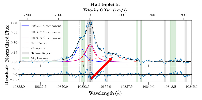 Coronal rain on vB 10